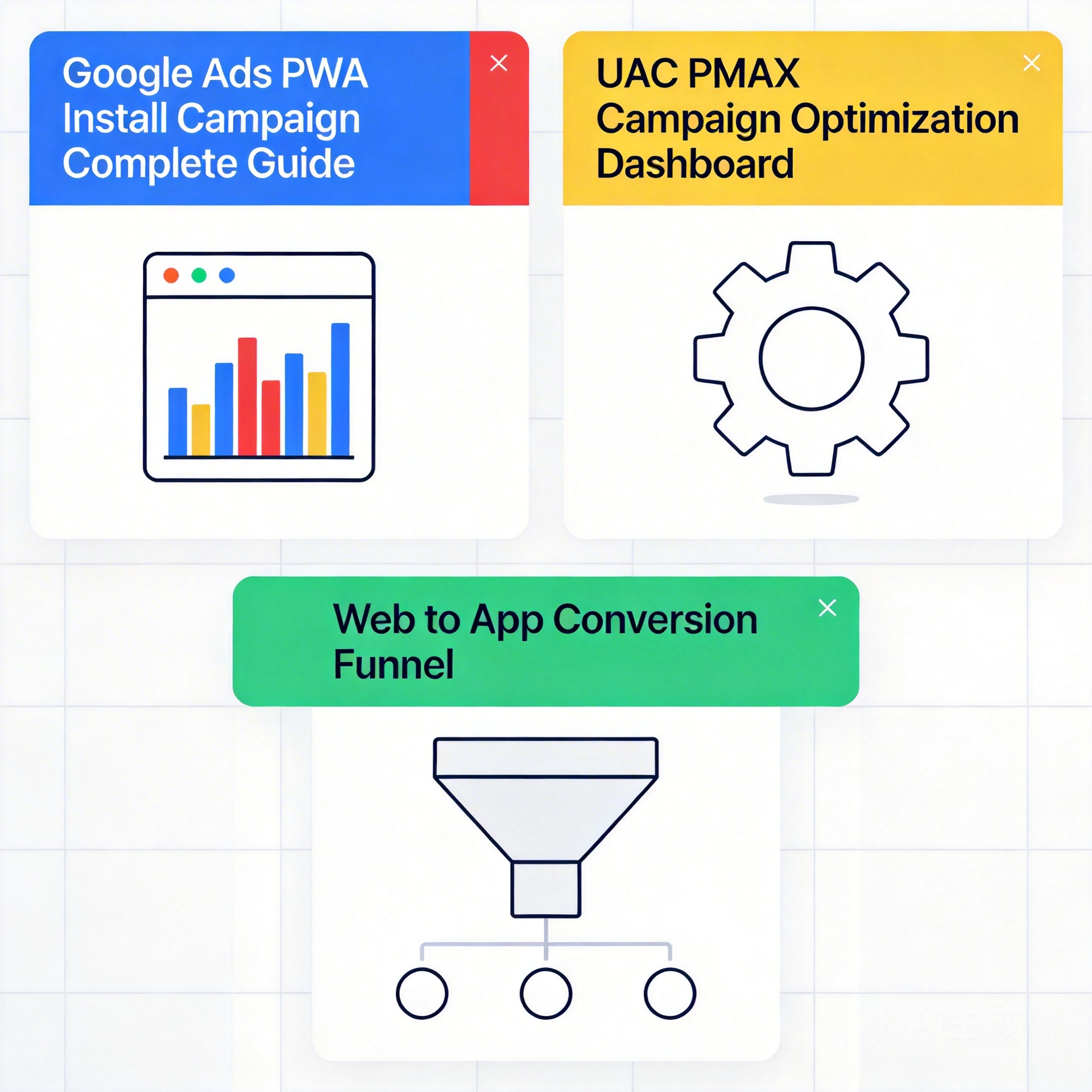 Google Ads PWA install campaign complete guide