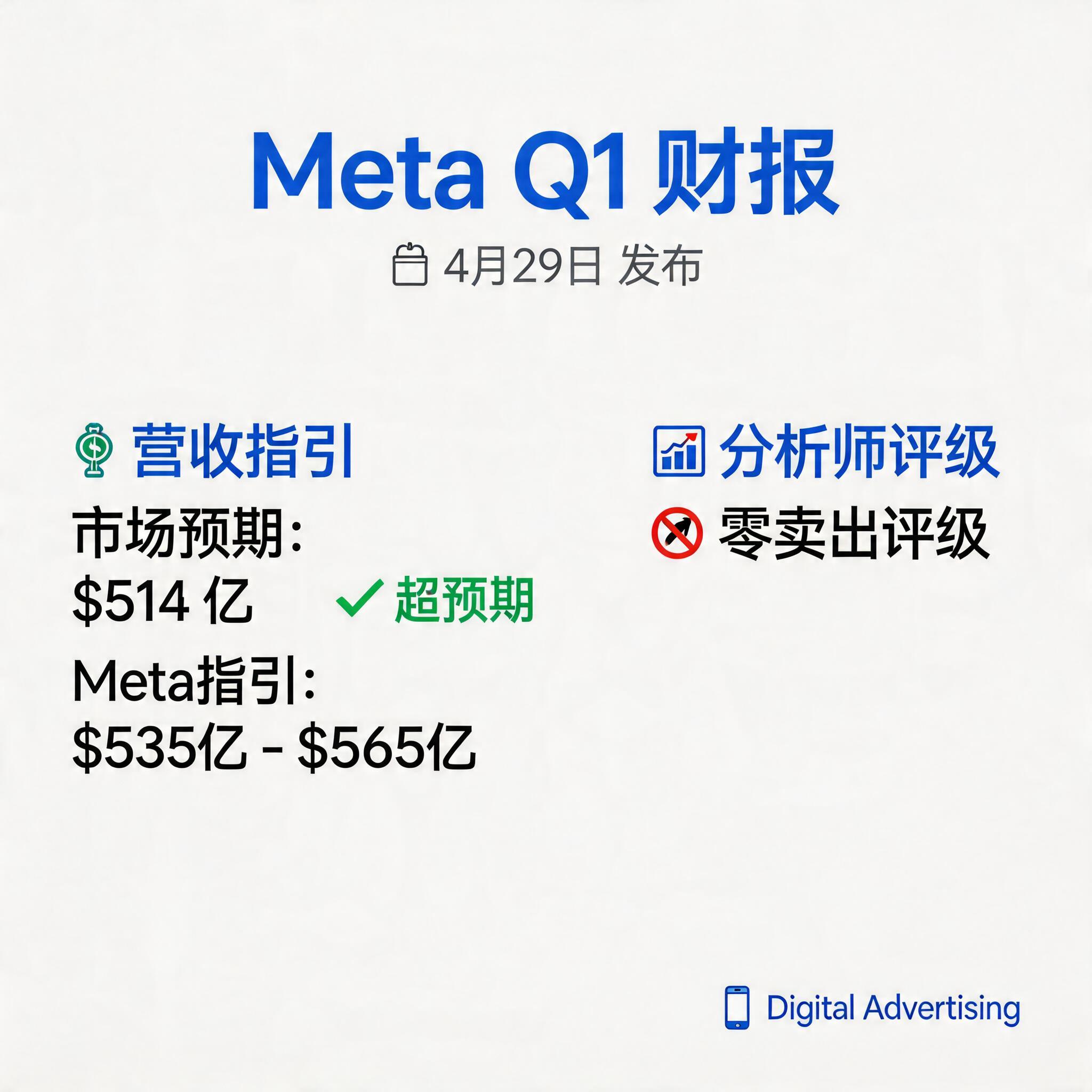 Meta Q1 2025 earnings preview showing revenue guidance, analyst price targets, and AI spending impact on stock price