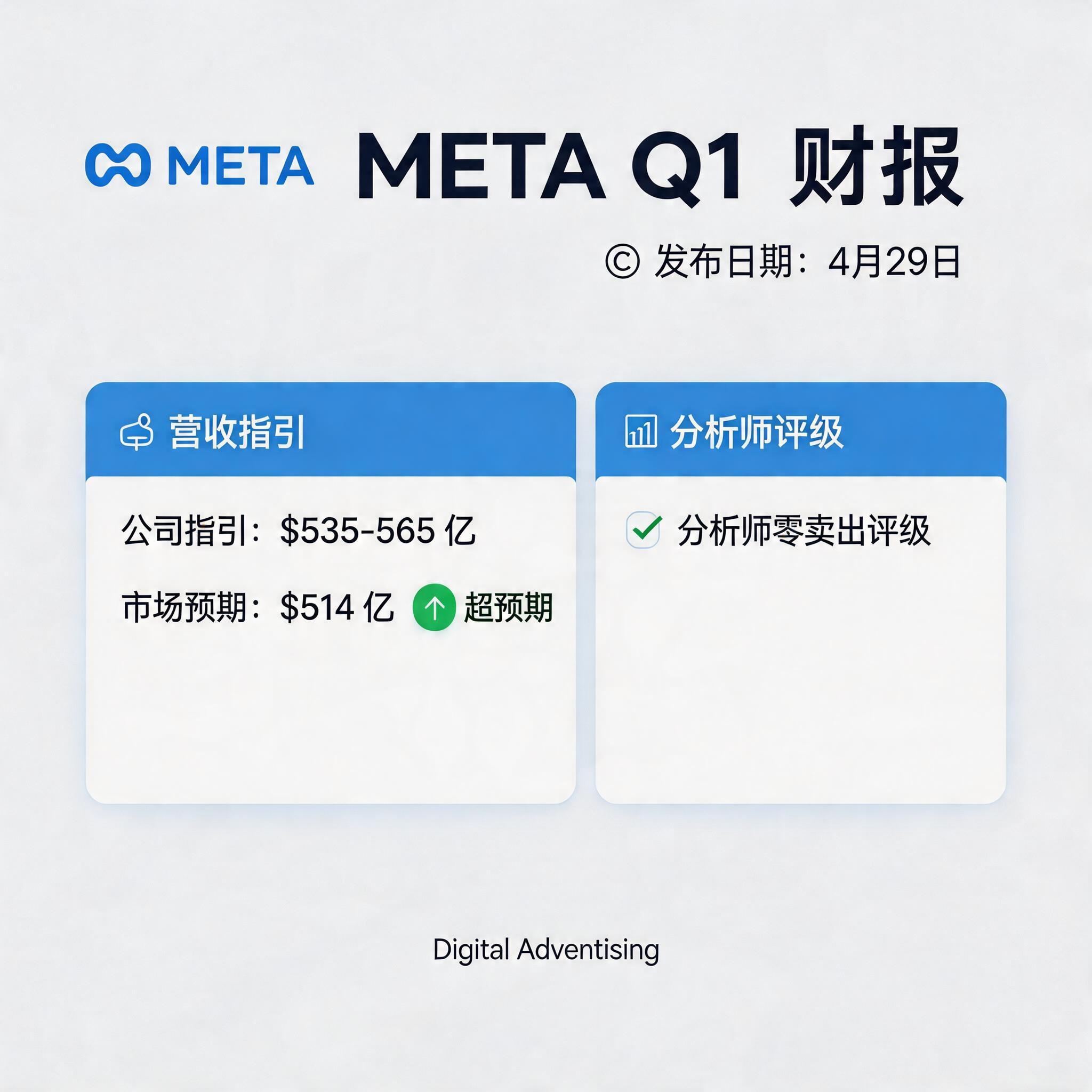 Meta Q1 财报营收指引与 AI 支出分析图表 2026